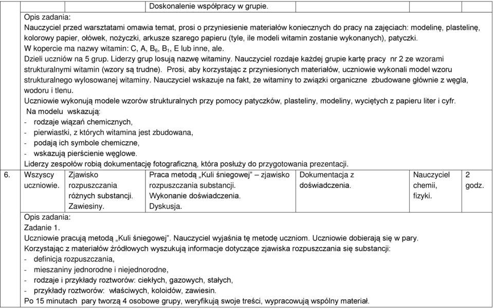 witamin zostanie wykonanych), patyczki. W kopercie ma nazwy witamin: C, A, B 6, B 1, E lub inne, ale. Dzieli uczniów na 5 grup. Liderzy grup losują nazwę witaminy.