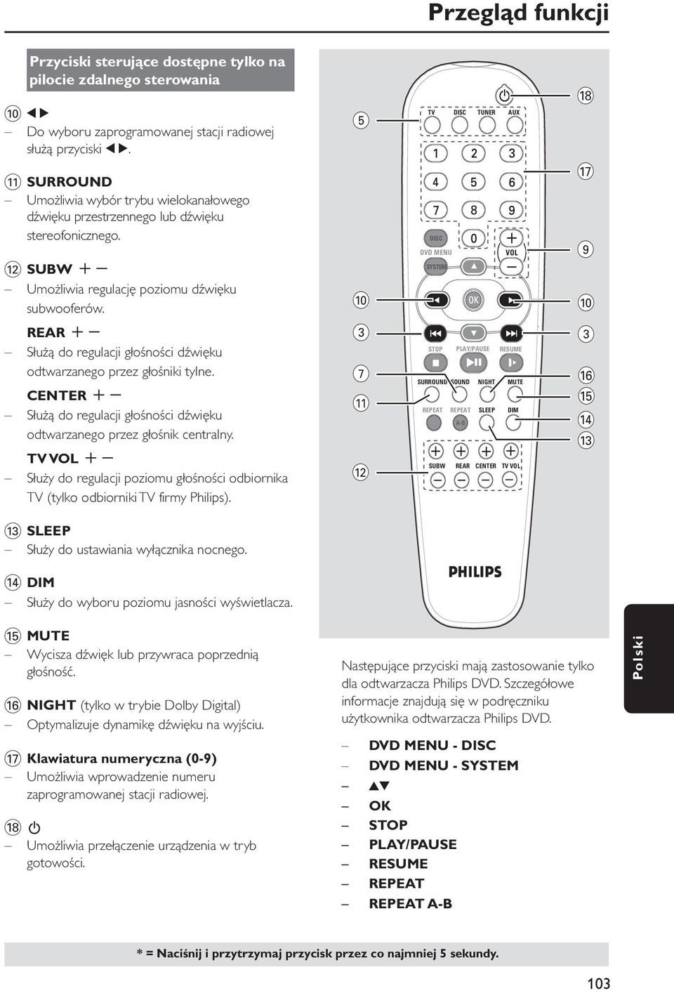 REAR +- Służą do regulacji głośności dźwięku odtwarzanego przez głośniki tylne. CENTER +- Służą do regulacji głośności dźwięku odtwarzanego przez głośnik centralny.