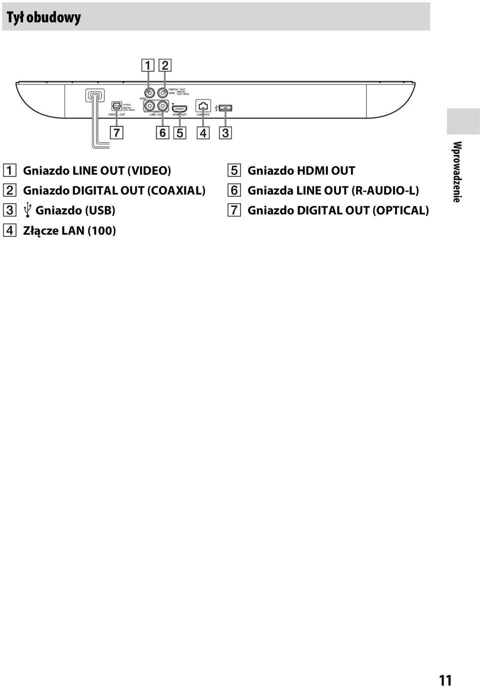 (100) E Gniazdo HDMI OUT F Gniazda LINE OUT