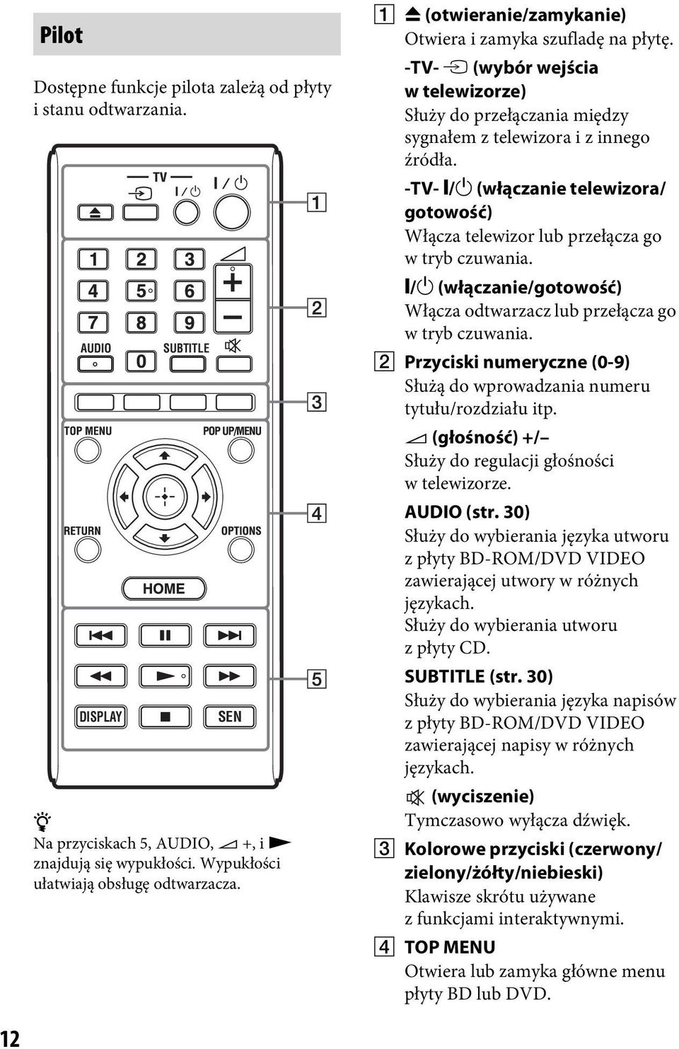 -TV- [/1 (włączanie telewizora/ gotowość) Włącza telewizor lub przełącza go wtryb czuwania. [/1 (włączanie/gotowość) Włącza odtwarzacz lub przełącza go w tryb czuwania.