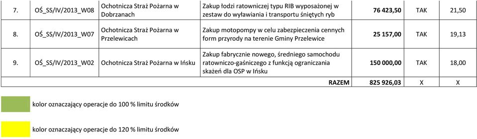 OŚ_SS/IV/2013_W07 Ochotnicza Straż Pożarna w Prlewicach Zakup motopompy w celu zabezpiecnia cennych form przyrody na terenie Gminy Prlewice 25