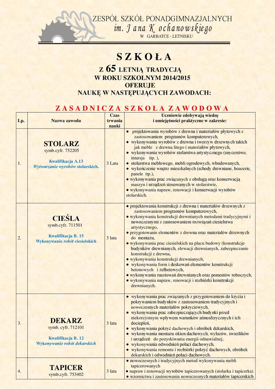 3 Lata Uczniowie zdobywają wiedzę i umiejętności praktyczne w zakresie: zastosowaniem programów komputerowych, wykonywania wyrobów z drewna i tworzyw drzewnych takich jak meble z drewna litego i