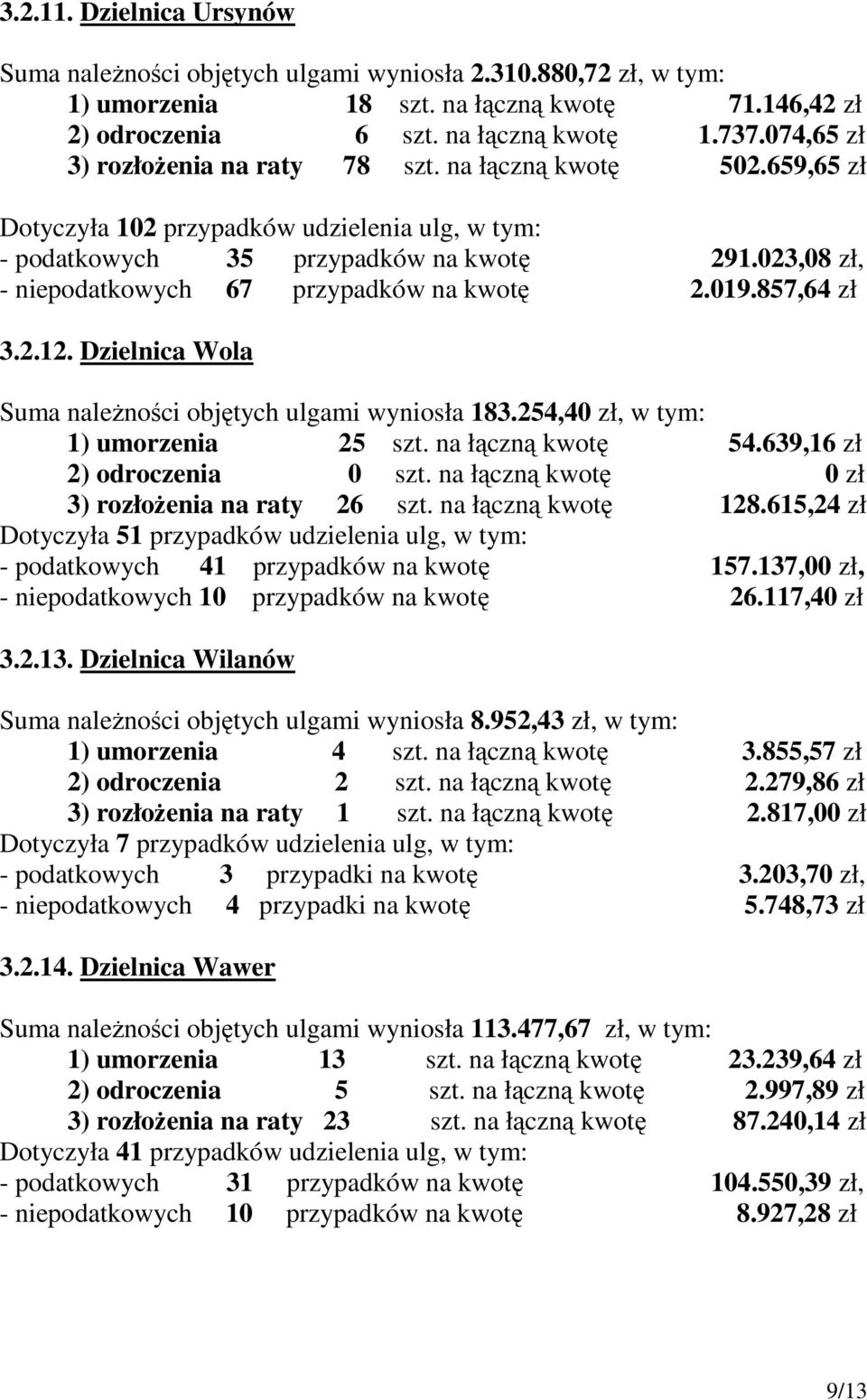 023,08 zł, - niepodatkowych 67 przypadków na kwotę 2.019.857,64 zł 3.2.12. Dzielnica Wola Suma naleŝności objętych ulgami wyniosła 183.254,40 zł, w tym: 1) umorzenia 25 szt. na łączną kwotę 54.