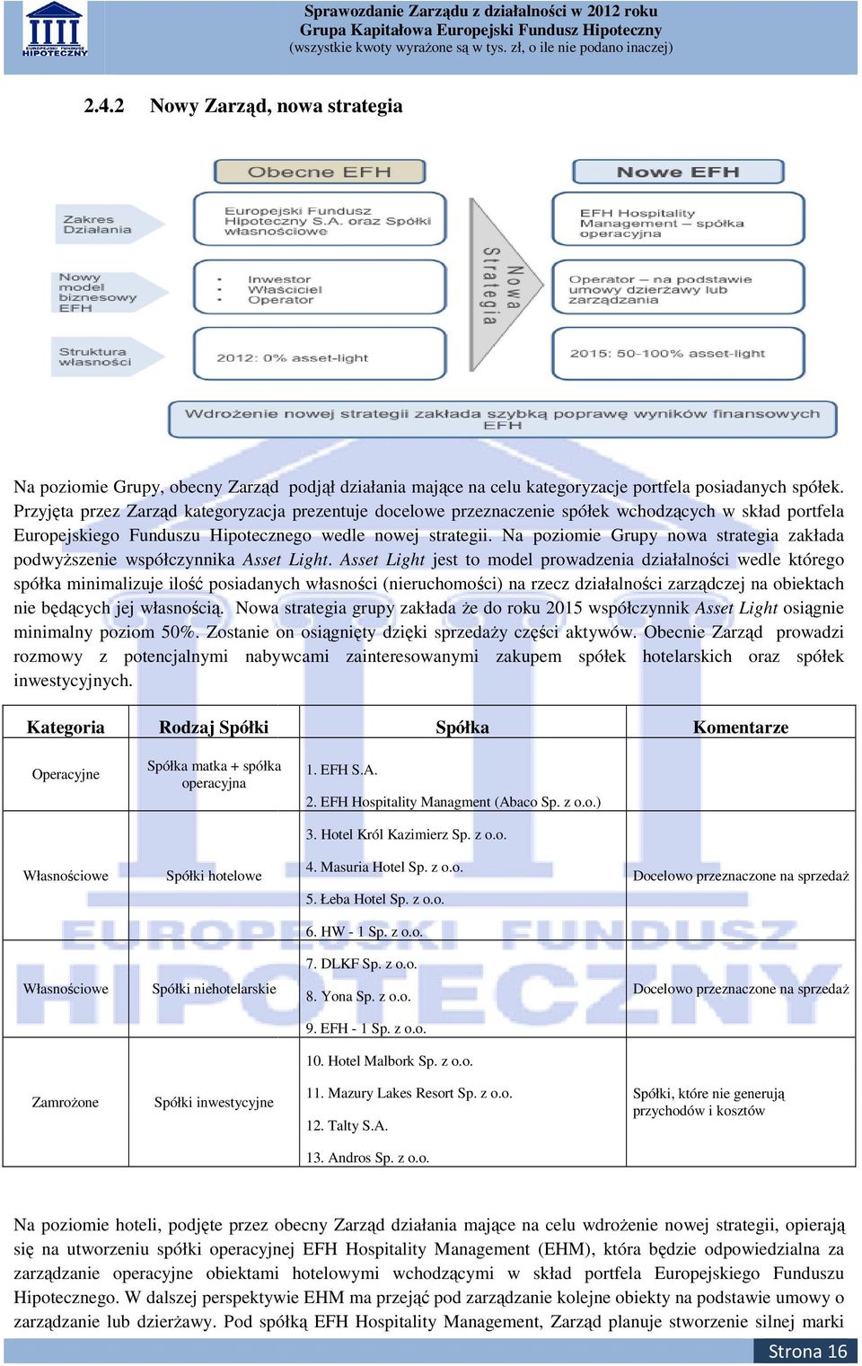 Na poziomie Grupy nowa strategia zakłada podwyższenie współczynnika Asset Light.