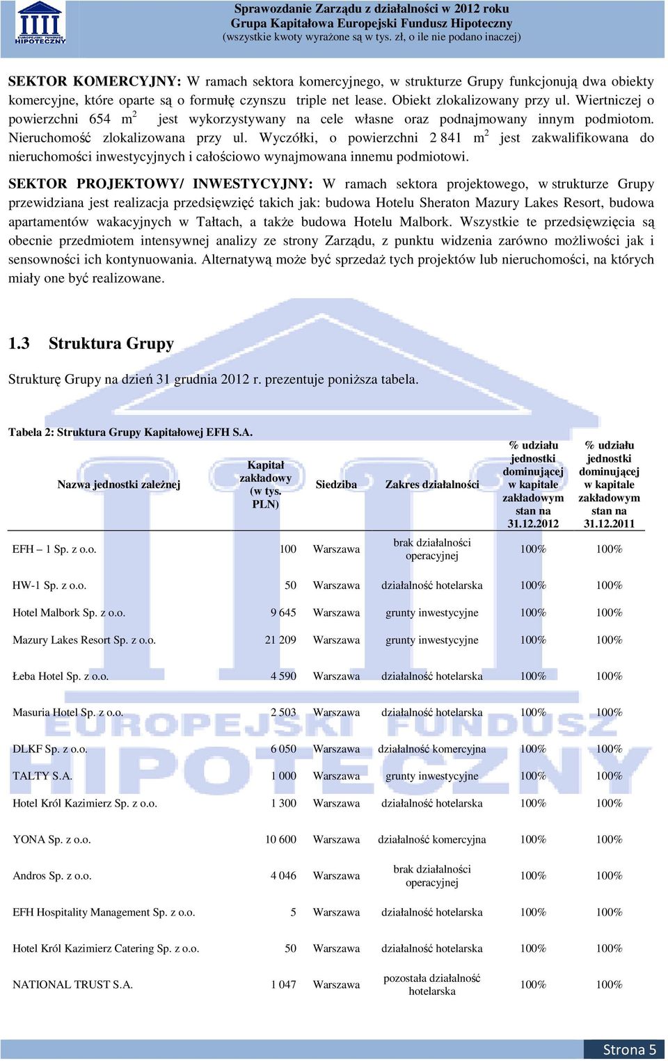 Wyczółki, o powierzchni 2 841 m 2 jest zakwalifikowana do nieruchomości inwestycyjnych i całościowo wynajmowana innemu podmiotowi.