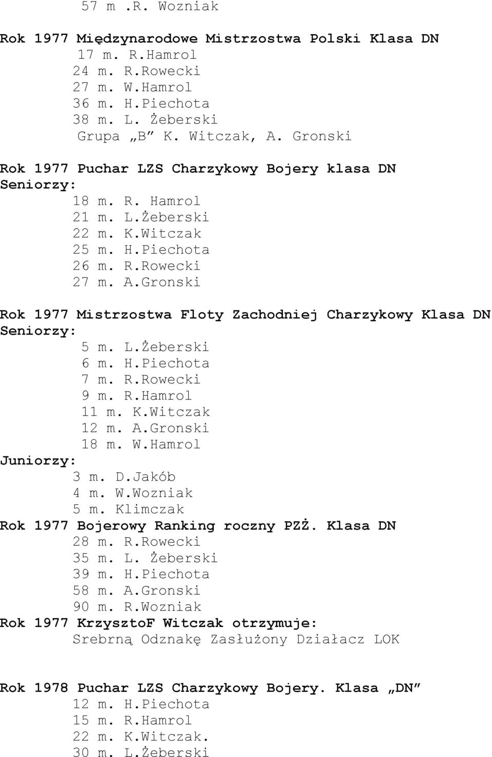 Gronski Rok 1977 Mistrzostwa Floty Zachodniej Charzykowy 5 m. L.Żeberski 6 m. H.Piechota 7 m. R.Rowecki 9 m. R.Hamrol 11 m. K.Witczak 12 m. A.Gronski 18 m. W.Hamrol Juniorzy: 3 m. D.Jakób 4 m. W.Wozniak 5 m.