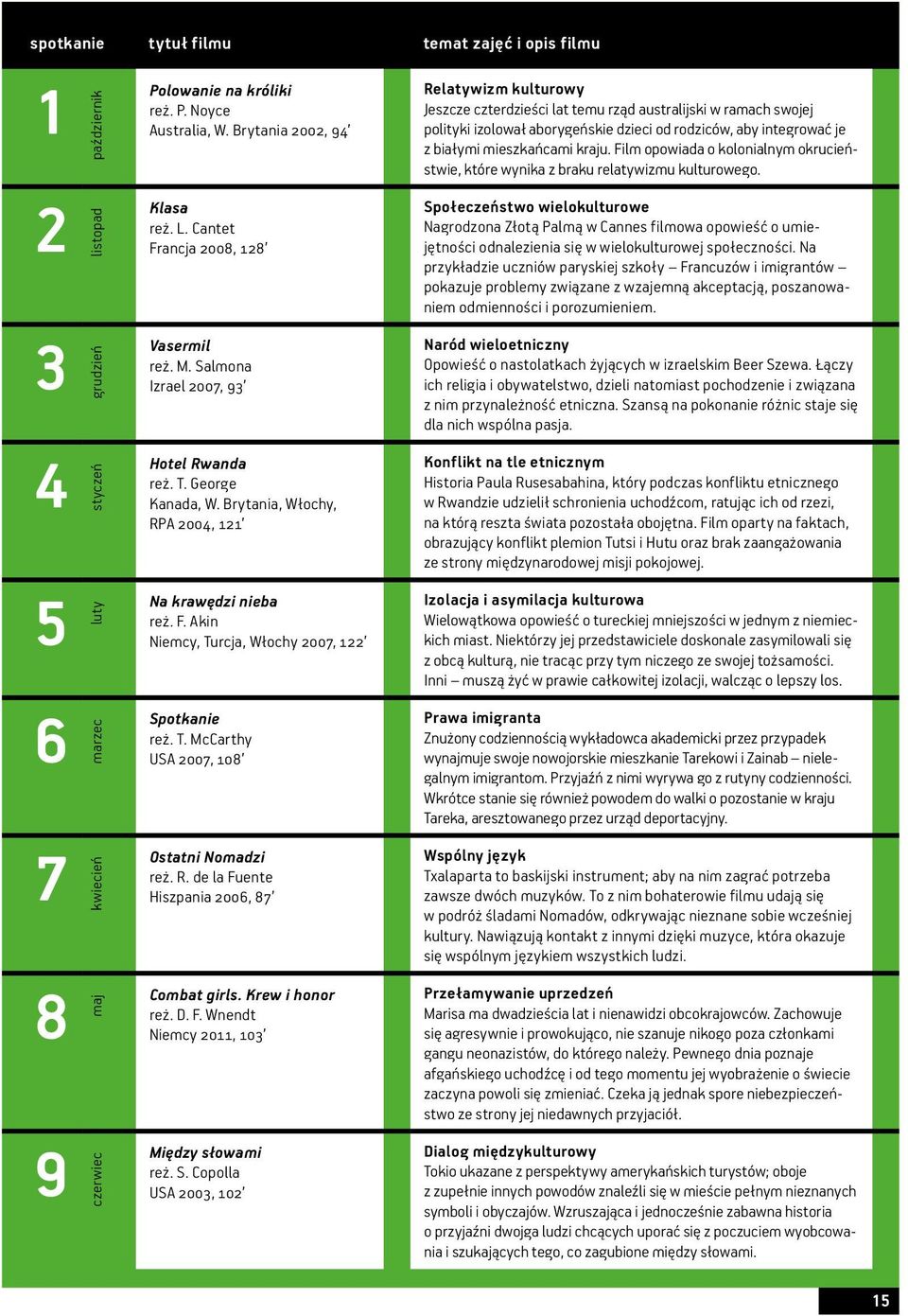 T. McCarthy USA 2007, 108 Ostatni Nomadzi reż. R. de la Fuente Hiszpania 2006, 87 Combat girls. Krew i honor reż. D. F. Wnendt Niemcy 2011, 103 Między słowami reż. S.