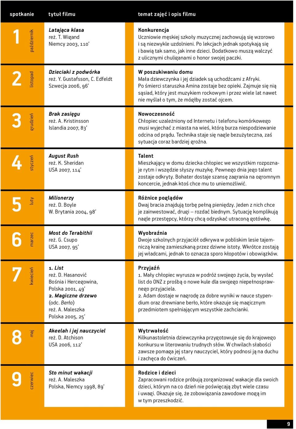 D. Boyle W. Brytania 2004, 98 Most do Terabithii reż. G. Csupo USA 2007, 95. List reż. D. Hasanović Bośnia i Hercegowina, Polska 2001, 49. Magiczne drzewo (odc. Berło) reż. A.