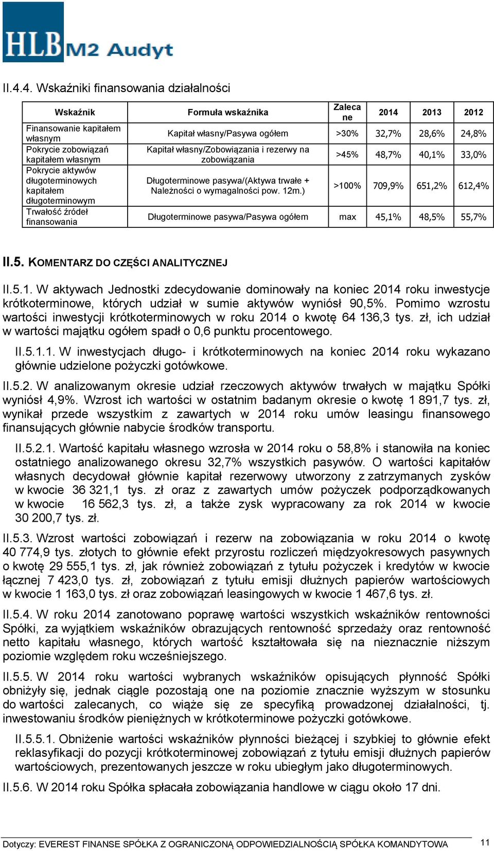 + Należności o wymagalności pow. 12m.) >45% 48,7% 40,1% 33,0% >100% 709,9% 651,2% 612,4% Długoterminowe pasywa/pasywa ogółem max 45,1% 48,5% 55,7% II.5. KOMENTARZ DO CZĘŚCI ANALITYCZNEJ II.5.1. W aktywach Jednostki zdecydowanie dominowały na koniec 2014 roku inwestycje krótkoterminowe, których udział w sumie aktywów wyniósł 90,5%.