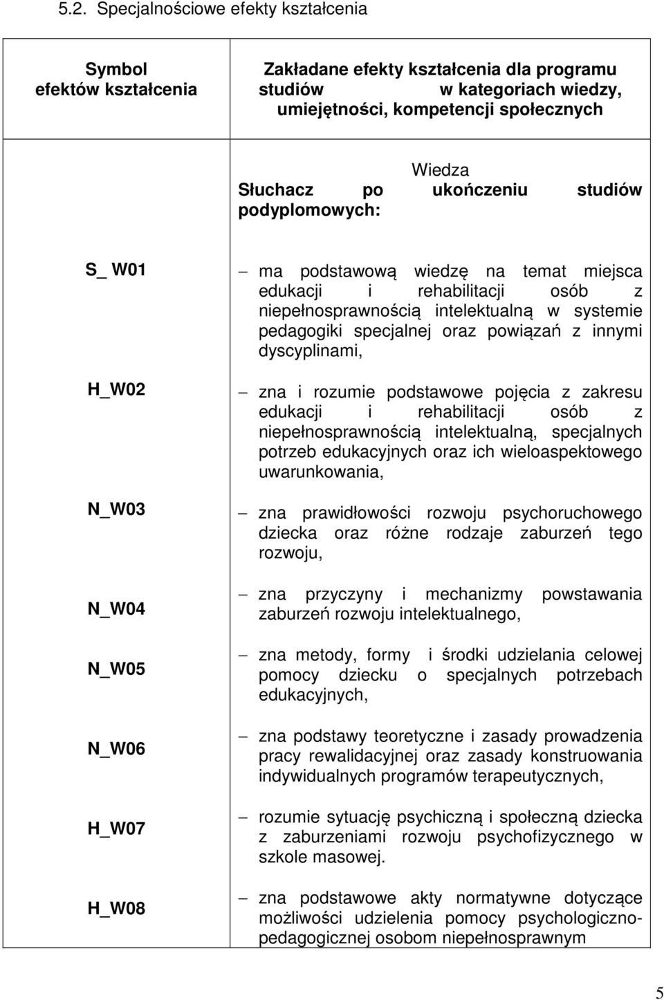 pedagogiki specjalnej oraz powiązań z innymi dyscyplinami, zna i rozumie podstawowe pojęcia z zakresu edukacji i rehabilitacji osób z niepełnosprawnością intelektualną, specjalnych potrzeb