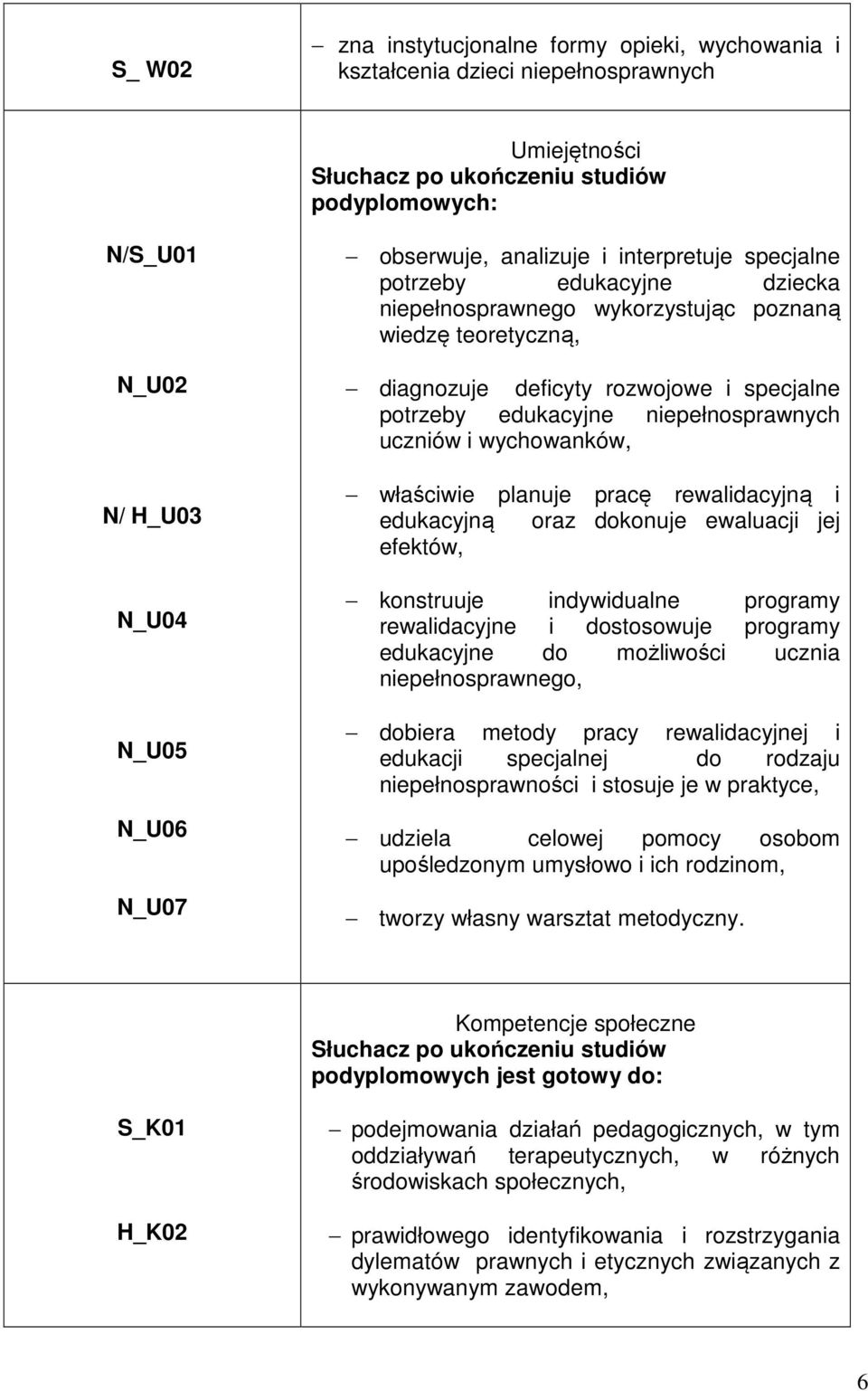 niepełnosprawnych uczniów i wychowanków, właściwie planuje pracę rewalidacyjną i edukacyjną oraz dokonuje ewaluacji jej efektów, konstruuje indywidualne programy rewalidacyjne i dostosowuje programy