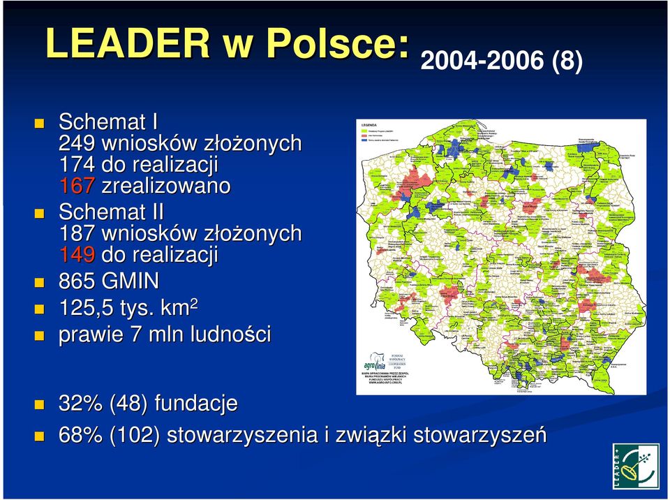 złoŝonych 149 do realizacji 865 GMIN 125,5 tys.