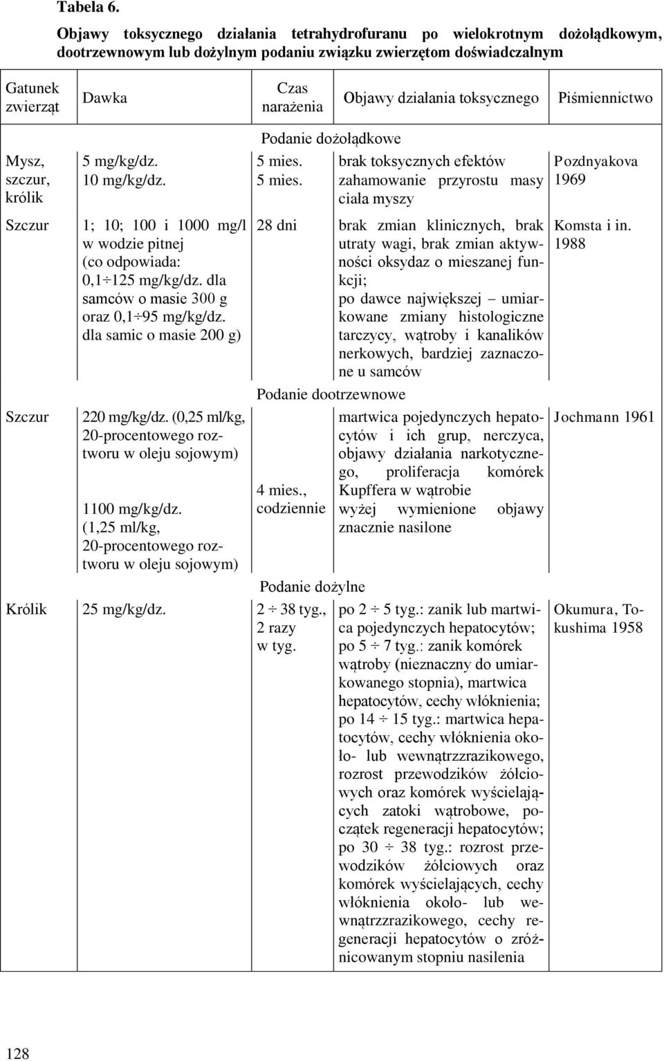 toksycznego Piśmiennictwo Mysz, szczur, królik Szczur Szczur Podanie dożołądkowe 5 mg/kg/dz. 5 mies.