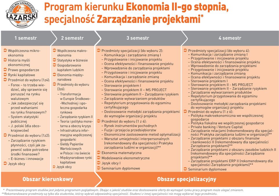 I Komunikacja i zarządzanie zmianą I Wprowadzenie do zarządzania projektami Komunikacja i zarządzanie zmianą Sterowanie projektem I Sterowanie projektem II - MS  Polityka fiskalna we współczesnej