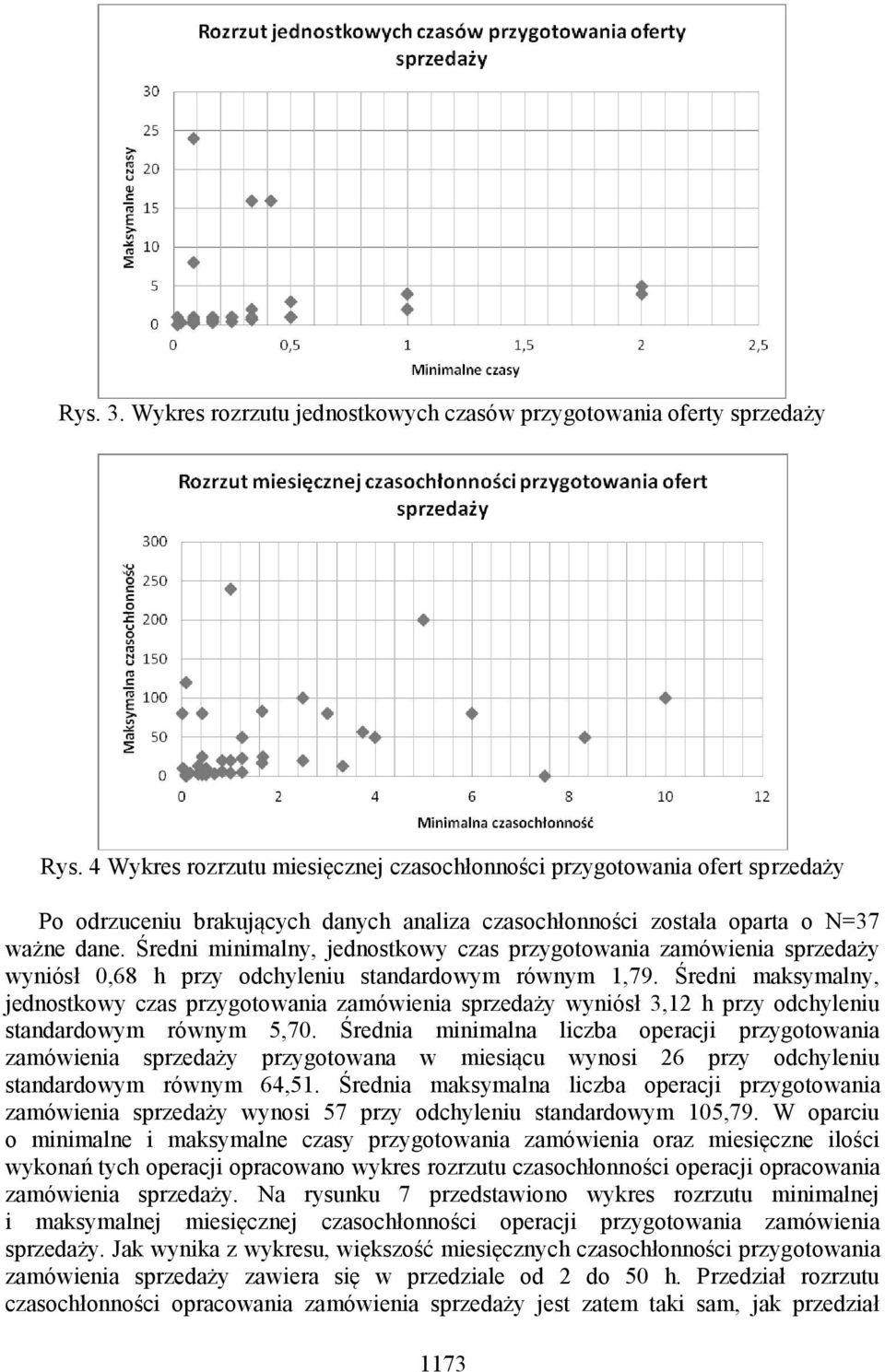 Średni minimalny, jednostkowy czas przygotowania zamówienia sprzedaży wyniósł 0,68 h przy odchyleniu standardowym równym 1,79.