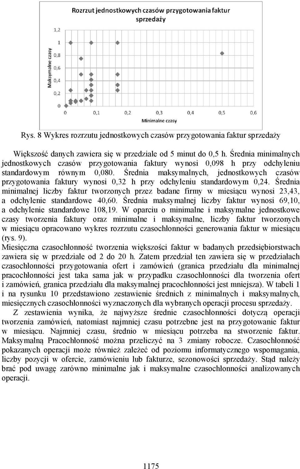 Średnia maksymalnych, jednostkowych czasów przygotowania faktury wynosi 0,32 h przy odchyleniu standardowym 0,24.