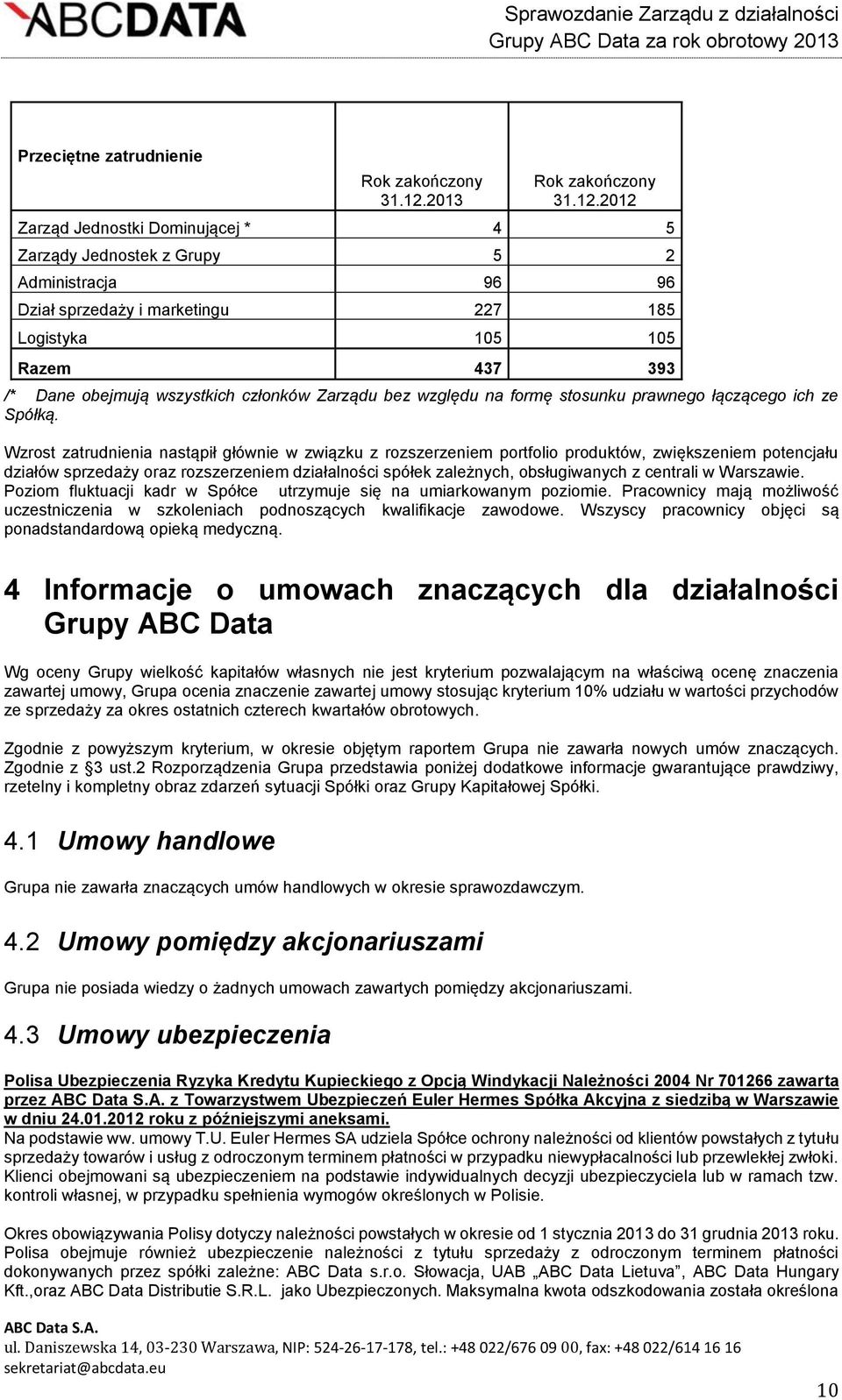 2012 Zarząd Jednostki Dominującej * 4 5 Zarządy Jednostek z Grupy 5 2 Administracja 96 96 Dział sprzedaży i marketingu 227 185 Logistyka 105 105 Razem 437 393 /* Dane obejmują wszystkich członków