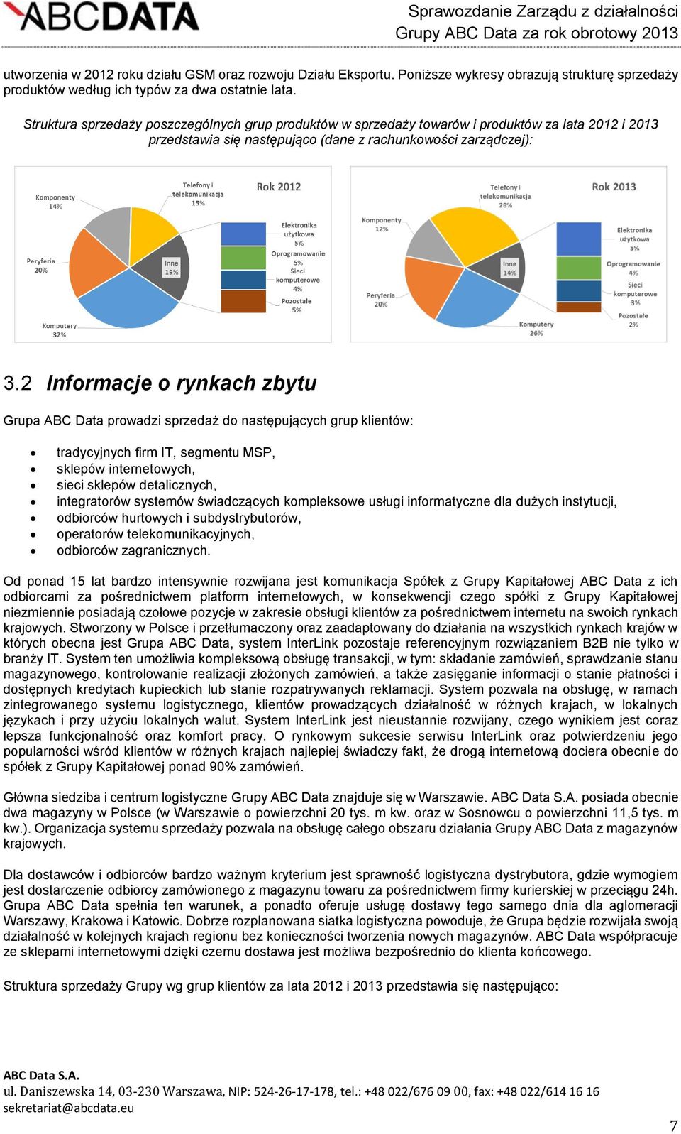 2 Informacje o rynkach zbytu Grupa ABC Data prowadzi sprzedaż do następujących grup klientów: tradycyjnych firm IT, segmentu MSP, sklepów internetowych, sieci sklepów detalicznych, integratorów