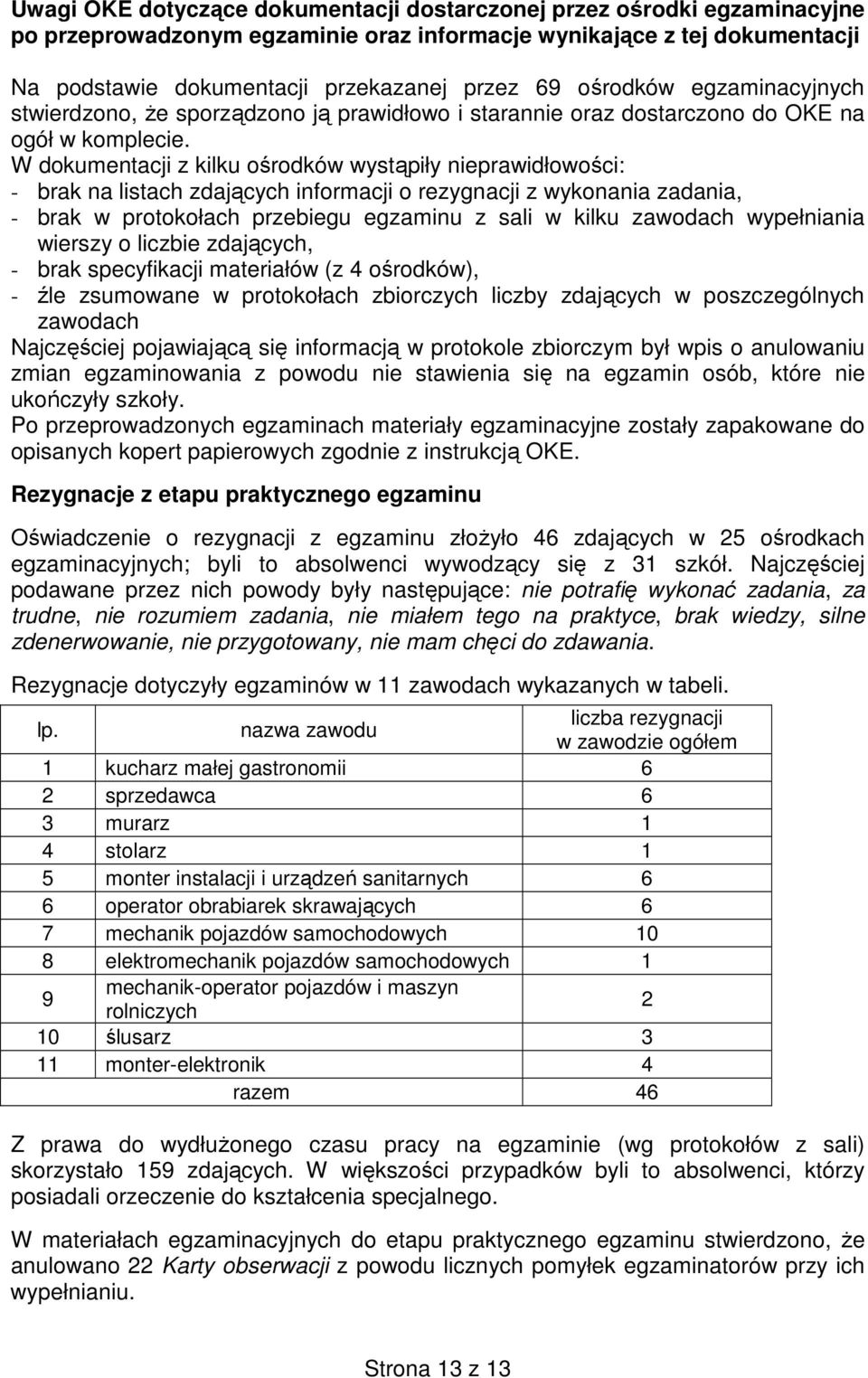 W dokumentacji z kilku wystąpiły nieprawidłowości: - brak na listach zdających informacji o rezygnacji z wykonania zadania, - brak w protokołach przebiegu egzaminu z sali w kilku zawodach wypełniania