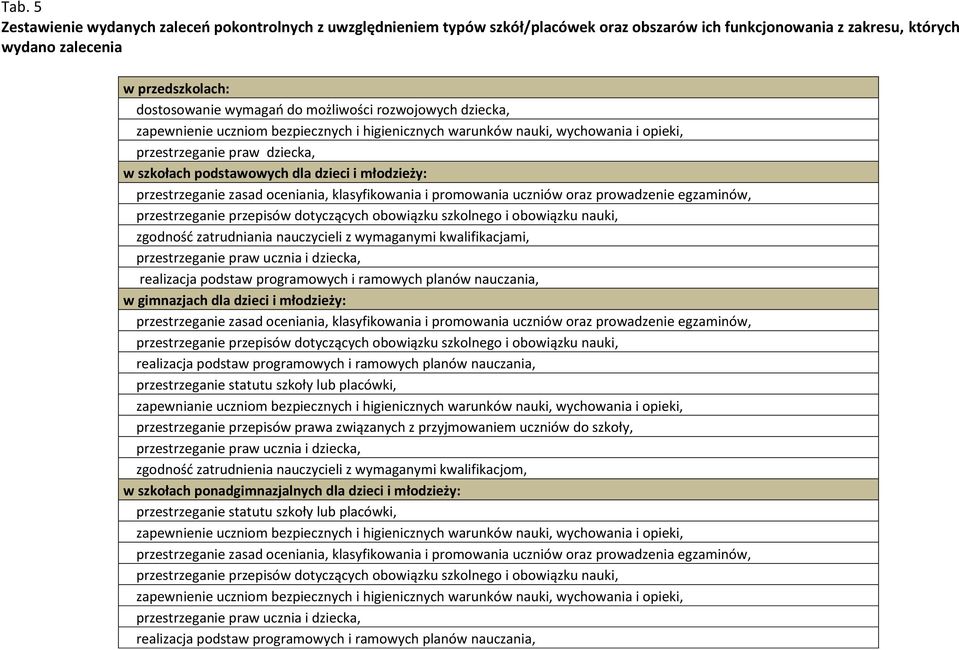 zasad oceniania, klasyfikowania i promowania uczniów oraz prowadzenie egzaminów, przestrzeganie przepisów dotyczących obowiązku szkolnego i obowiązku nauki, zgodność zatrudniania nauczycieli z