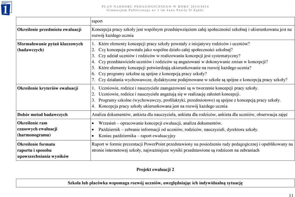 Które elementy koncepcji pracy szkoły powstały z inicjatywy rodziców i uczniów? 2. Czy koncepcja powstała jako wspólne dzieło całej społeczności szkolnej? 3.