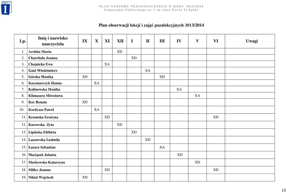 Kalinowska Monika XA 8. Klimasara Mirosława XA 9. Koc Renata XD 10. Kordyasz Paweł XA 11. Krasuska Grażyna XD XD 12. Kurowska Zyta XD 13.