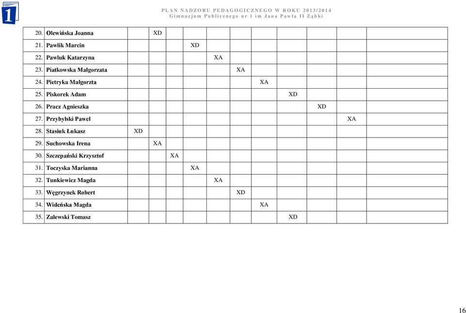 Pracz Agnieszka XD 27. Przybylski Paweł XA 28. Stasiuk Łukasz XD 29. Suchowska Irena XA 30.