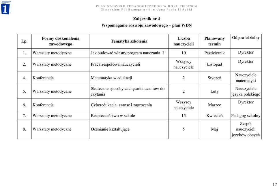 Konferencja Matematyka w edukacji 2 Styczeń 5. Warsztaty metodyczne Skuteczne sposoby zachęcania uczniów do czytania 6.