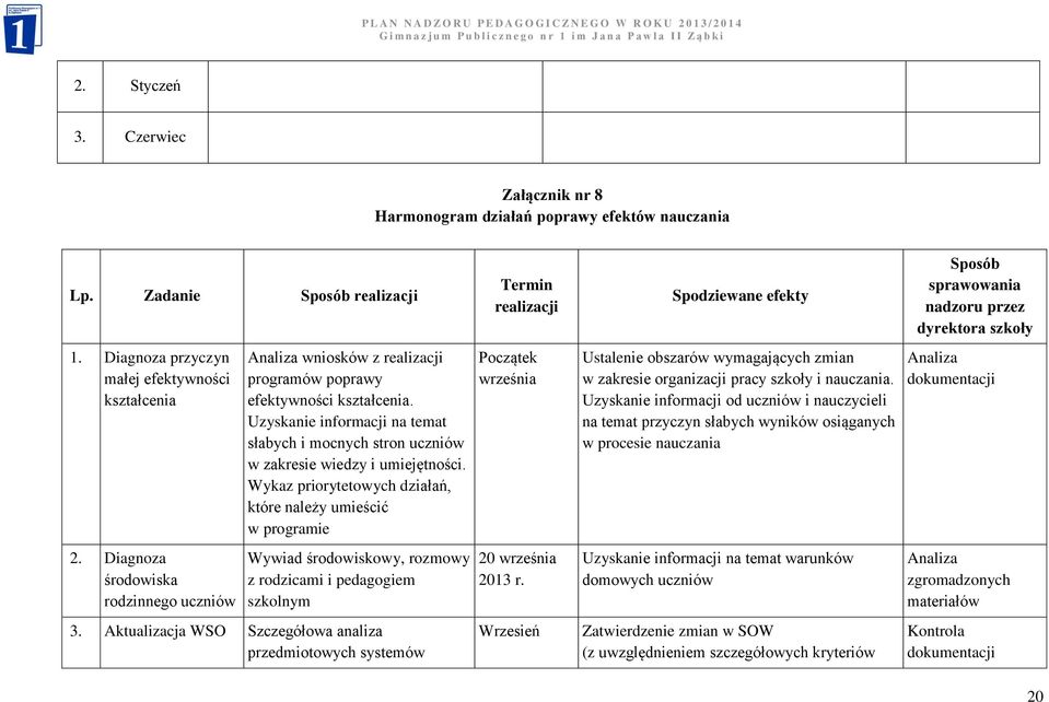 Diagnoza przyczyn małej efektywności kształcenia Analiza wniosków z realizacji programów poprawy efektywności kształcenia.