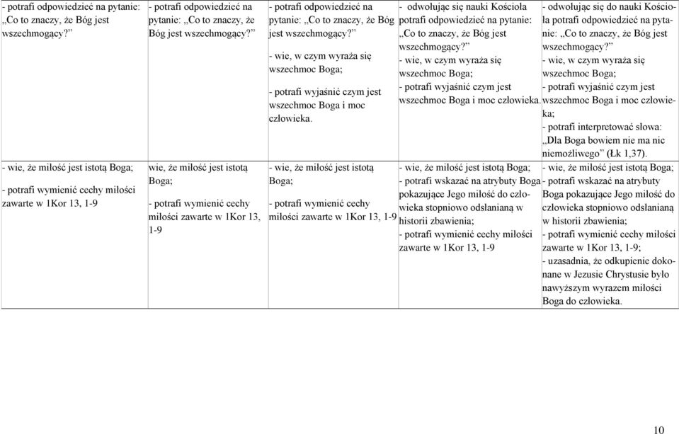 wyraża się wszechmoc Boga; - potrafi wyjaśnić czym jest wszechmoc Boga i moc człowieka.