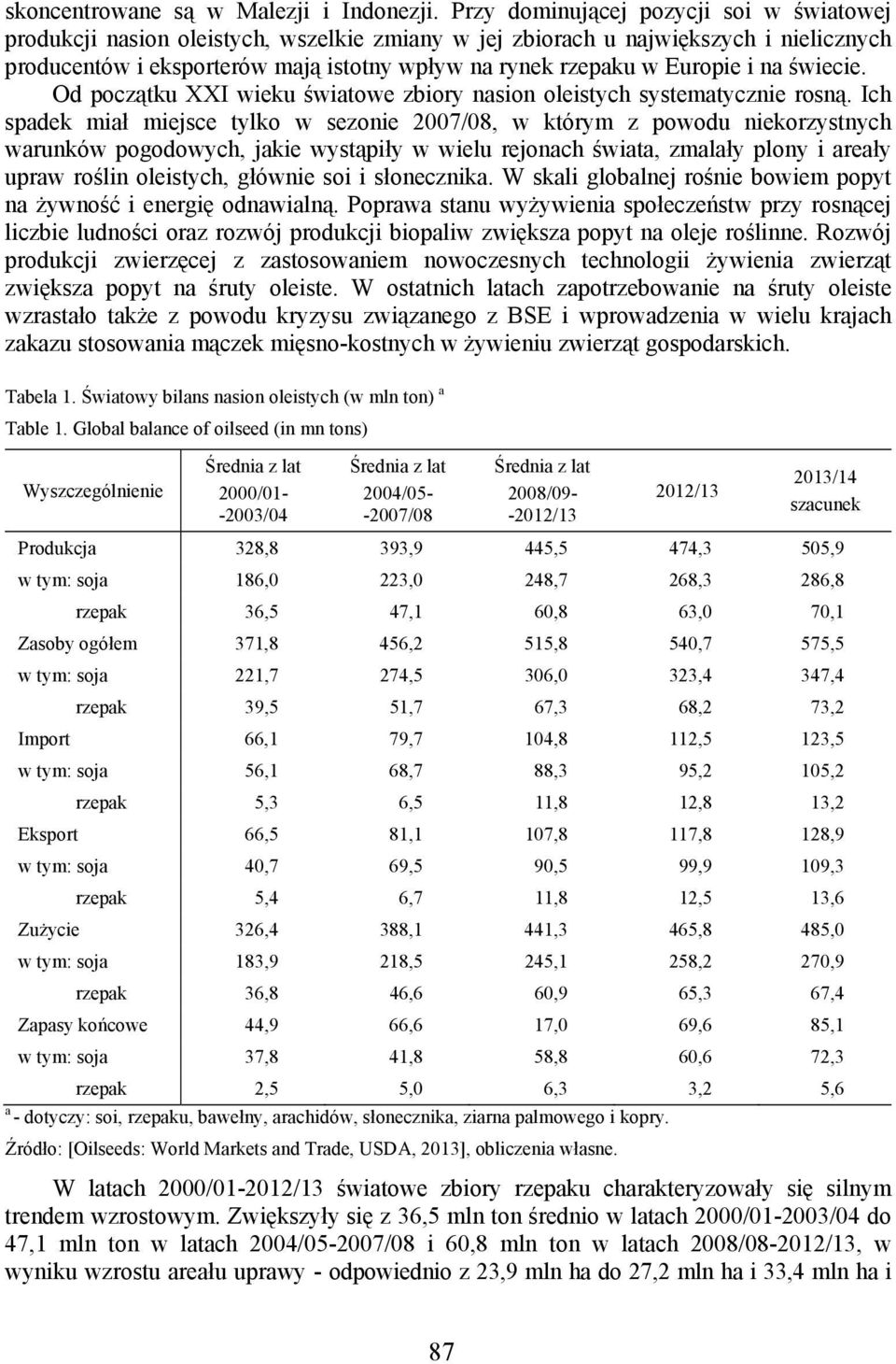 Europie i na świecie. Od początku XXI wieku światowe zbiory nasion oleistych systematycznie rosną.