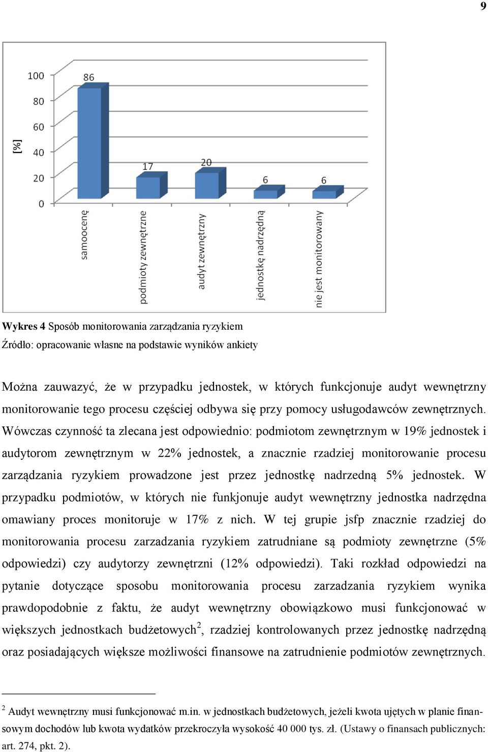 Wówczas czynność ta zlecana jest odpowiednio: podmiotom zewnętrznym w 19% jednostek i audytorom zewnętrznym w 22% jednostek, a znacznie rzadziej monitorowanie procesu zarządzania ryzykiem prowadzone