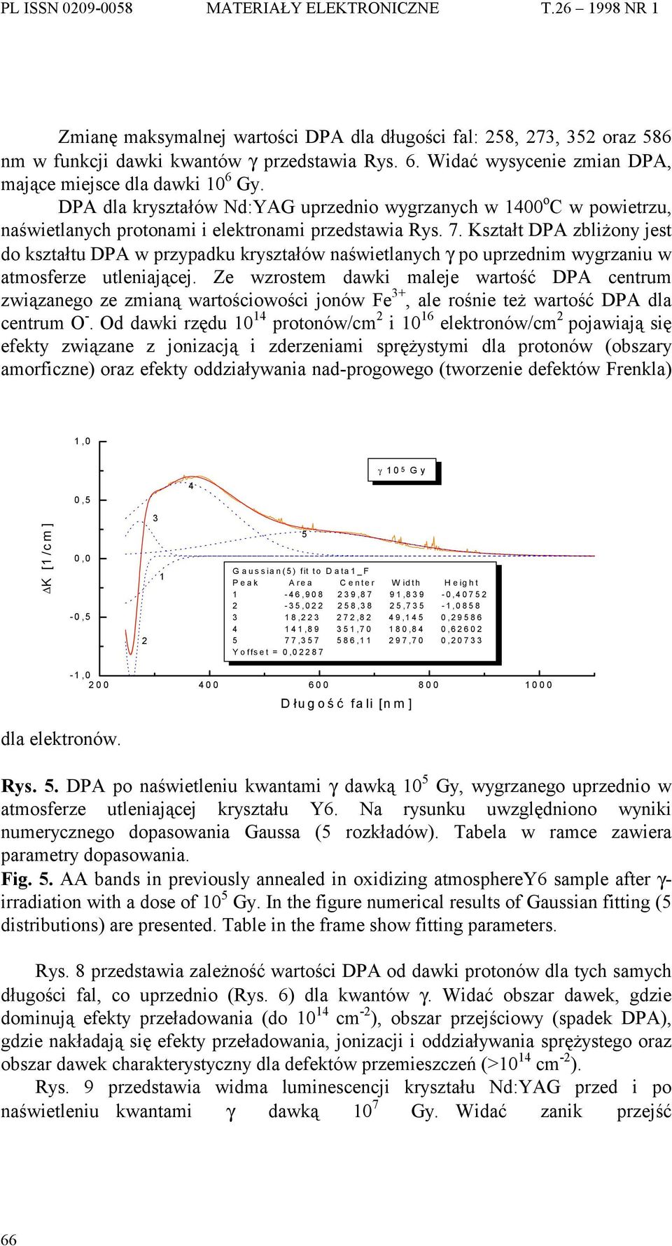 Kształt DPA zbliżony jest do kształtu DPA w przypadku kryształów naświetlanych γ po uprzednim wygrzaniu w atmosferze utleniającej.