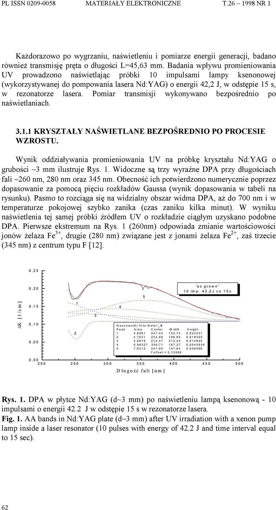 Pomiar transmisji wykonywano bezpośrednio po naświetlaniach... KRYSZTAŁY NAŚWIETLANE BEZPOŚREDNIO PO PROCESIE WZROSTU.