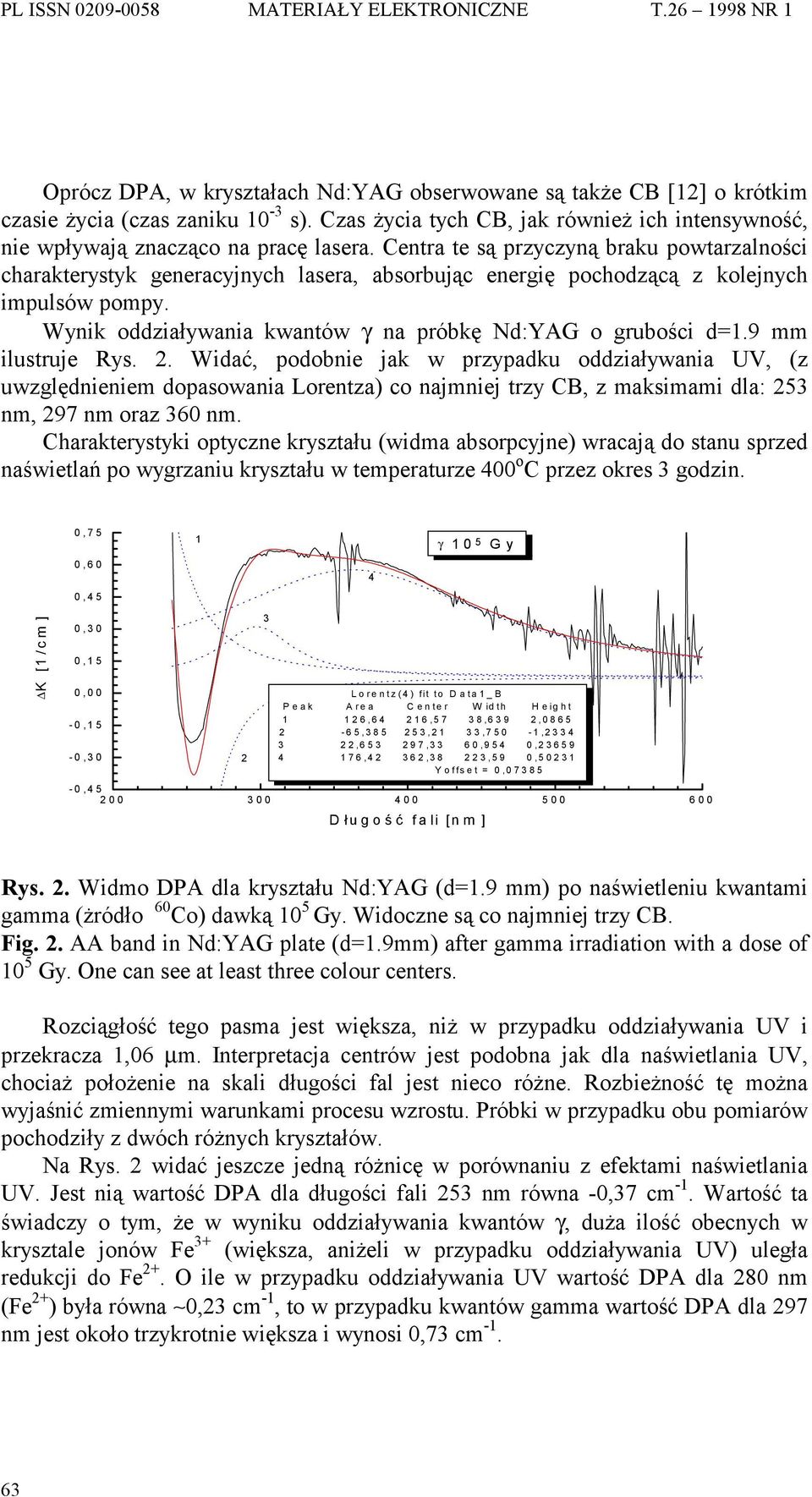 9 mm ilustruje Rys.. Widać, podobnie jak w przypadku oddziaływania UV, (z uwzględnieniem dopasowania Lorentza) co najmniej trzy CB, z maksimami dla: 5 nm, 97 nm oraz 60 nm.