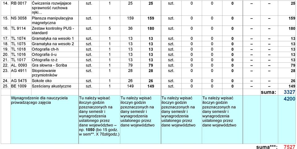 TL 1016 Ortografia ó-u szt. 1 13 13 szt. 0 0 0 13 21. TL 1017 Ortografia rz-ż szt. 1 13 13 szt. 0 0 0 13 22. AL. 0093 Gra słowna - Scriba szt. 1 79 79 szt. 0 0 0 79 23. AG 4911 Stopniowanie szt.