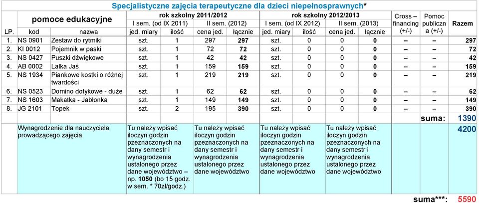 1 159 159 szt. 0 0 0 159 5. NS 1934 Piankowe kostki o różnej szt. 1 219 219 szt. 0 0 0 219 twardości 6. NS 0523 Domino dotykowe - duże szt.