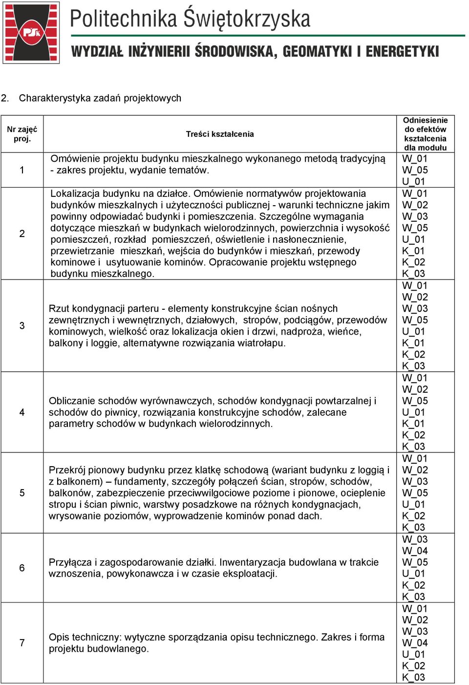 Szczególne wymagania dotyczące mieszkań w budynkach wielorodzinnych, powierzchnia i wysokość pomieszczeń, rozkład pomieszczeń, oświetlenie i nasłonecznienie, przewietrzanie mieszkań, wejścia do