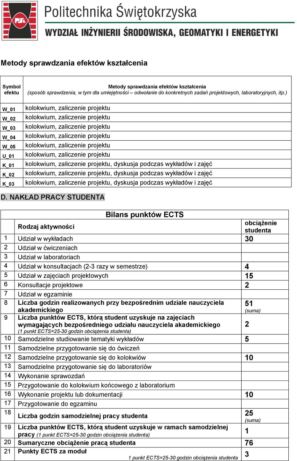 NAKŁAD PRACY STUDENTA Bilans punktów ECTS Rodzaj aktywności obciążenie studenta 1 Udział w wykładach 30 2 Udział w ćwiczeniach 3 Udział w laboratoriach 4 Udział w konsultacjach (2-3 razy w semestrze)