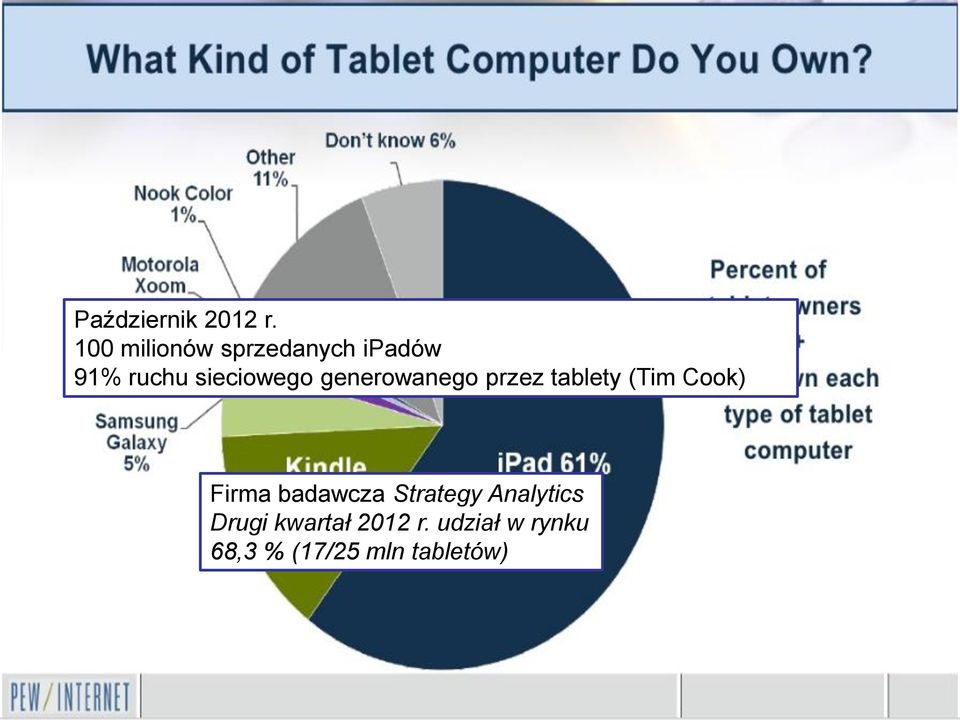 generowanego przez tablety (Tim Cook) Firma badawcza