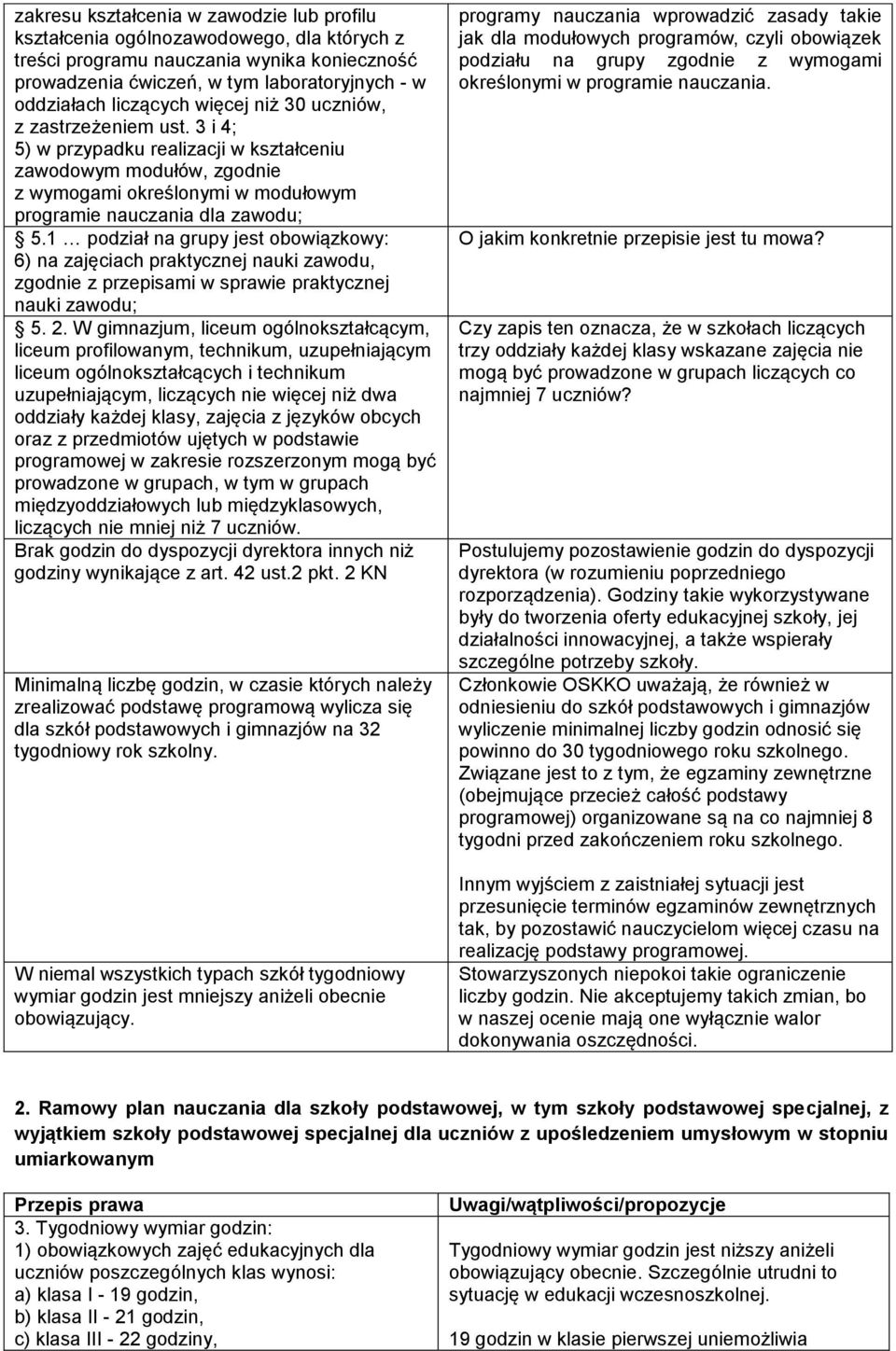 1 podział na grupy jest obowiązkowy: 6) na zajęciach praktycznej nauki zawodu, zgodnie z przepisami w sprawie praktycznej nauki zawodu; 5. 2.