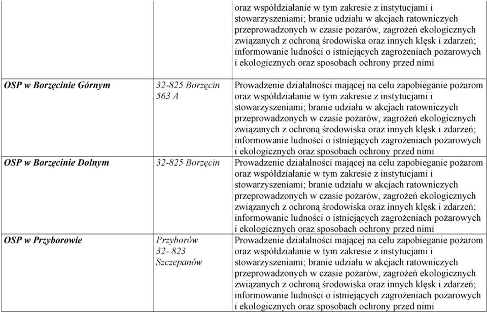 Dolnym 32-825 Borzęcin OSP w