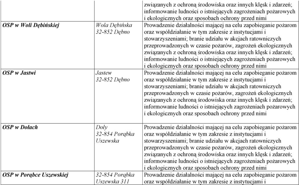 Dębińska 32-852 Dębno Jastew 32-852 Dębno