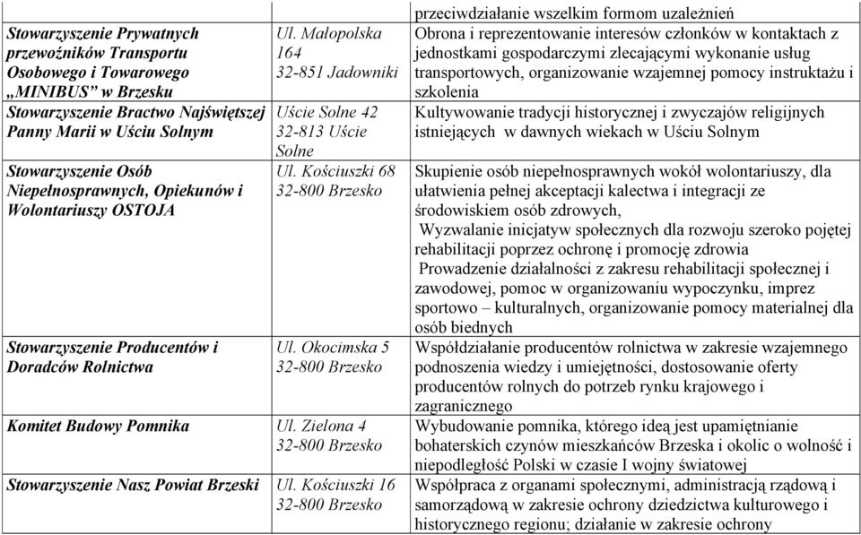 Okocimska 5 Komitet Budowy Pomnika Ul. Zielona 4 Stowarzyszenie Nasz Powiat Brzeski Ul.