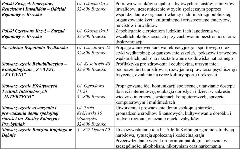 Kościuszki 48 Poprawa warunków socjalno bytowych rencistów, emerytów i inwalidów, uczestniczenie w życiu społecznym poprzez współdziałanie z organami władzy i administracji publicznej, organizowanie