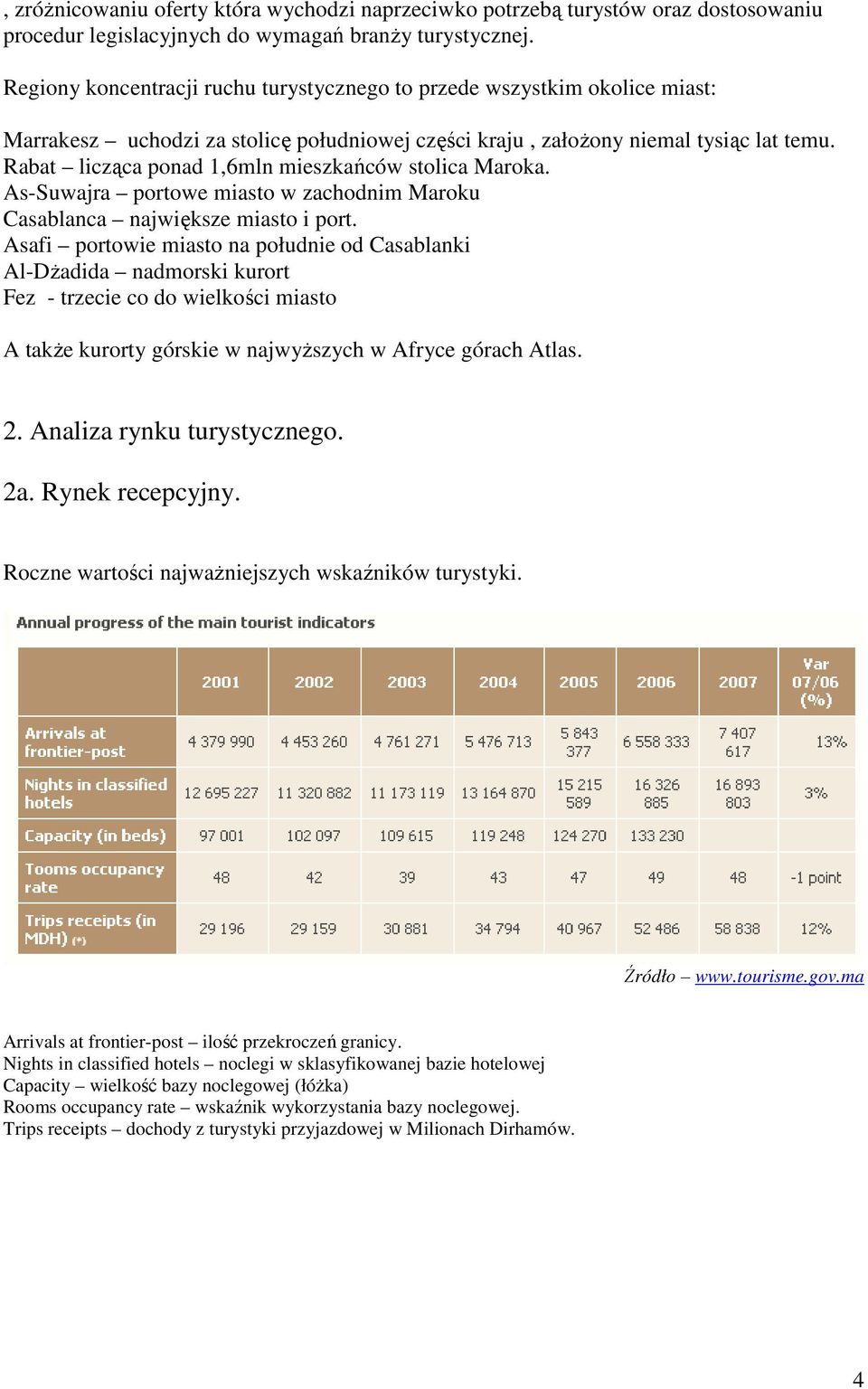 Rabat licząca ponad 1,6mln mieszkańców stolica Maroka. As-Suwajra portowe miasto w zachodnim Maroku Casablanca największe miasto i port.