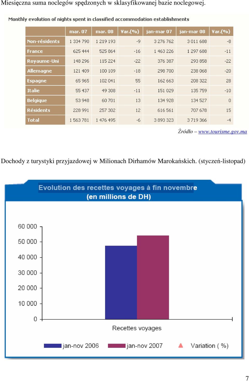 Dochody z turystyki przyjazdowej w