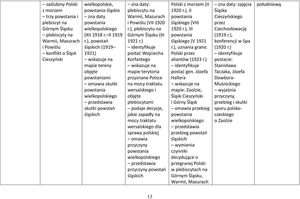 ), powstań śląskich (1919 1921) mapie tereny objęte powstaniami omawia skutki powstania wielkopolskiego skutki powstań śląskich plebiscytu na Warmii, Mazurach i Powiślu (VII 1920 r.