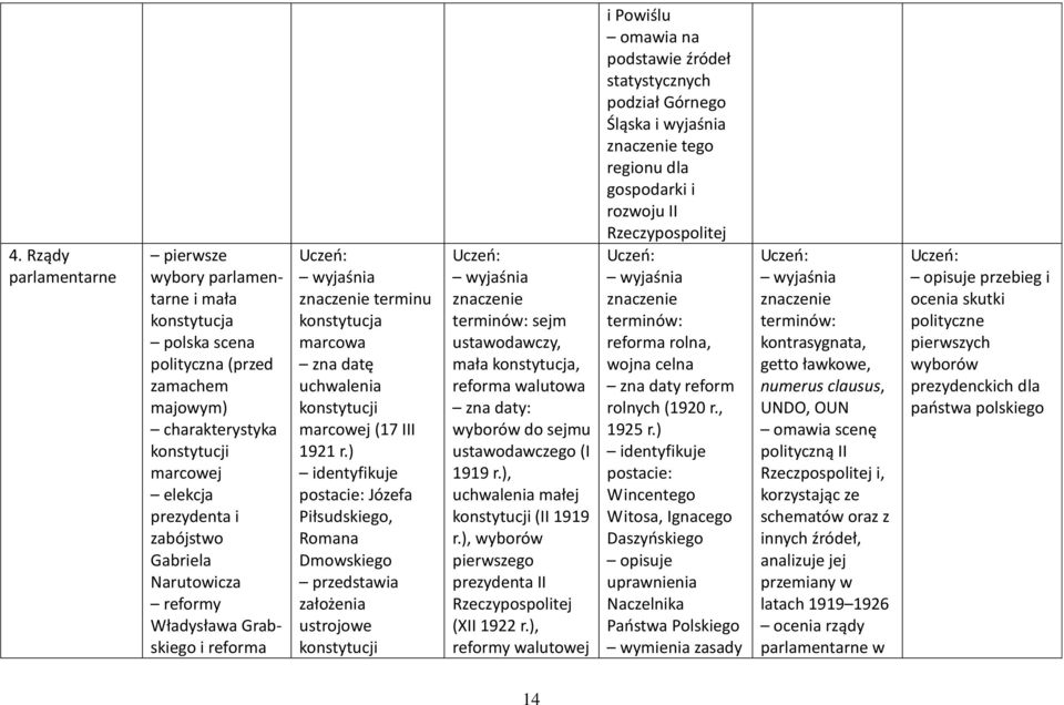 ) postacie: Józefa Piłsudskiego, Romana Dmowskiego założenia ustrojowe konstytucji sejm ustawodawczy, mała konstytucja, reforma walutowa wyborów do sejmu ustawodawczego (I 1919 r.