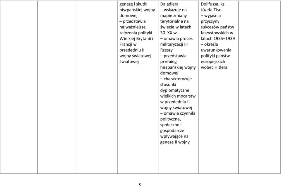 omawia proces militaryzacji III Rzeszy przebieg hiszpańskiej wojny domowej stosunki dyplomatyczne wielkich mocarstw w przededniu II wojny światowej